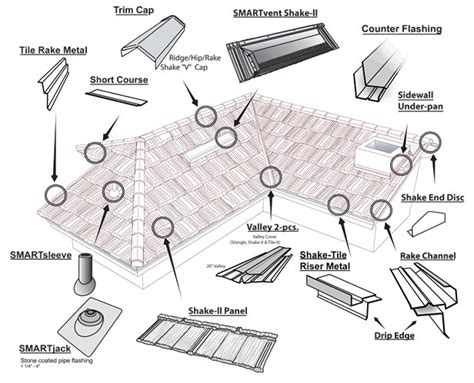 metal roof pipe installation instructions